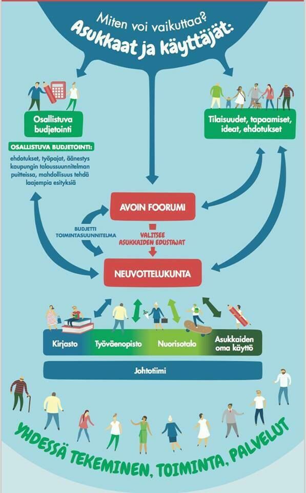 Mediakuva: Vuoden 2019 investoinnit